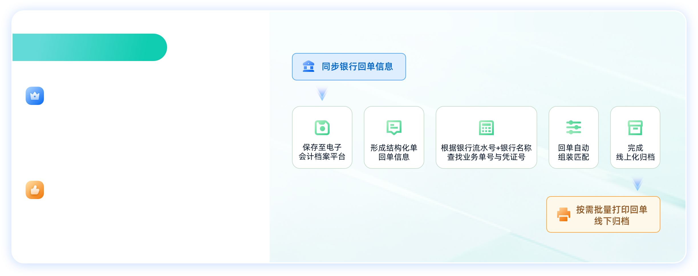 立 同步银行回单信息,保存至电子,会计档案平台,形成结构化单,回单信息,根据银行流水号+银行名称,查找业务单号与凭证号,回单自动,组装匹配,完成,线上化归档,按 立 同步银行回单信息,保存至电子,会计档案平台,形成结构化单,回单信息,根据银行流水号+银行名称,查找业务单号与凭证号,回单自动,组装匹配,完成,线上化归档,按需批量打印回单,线下归档