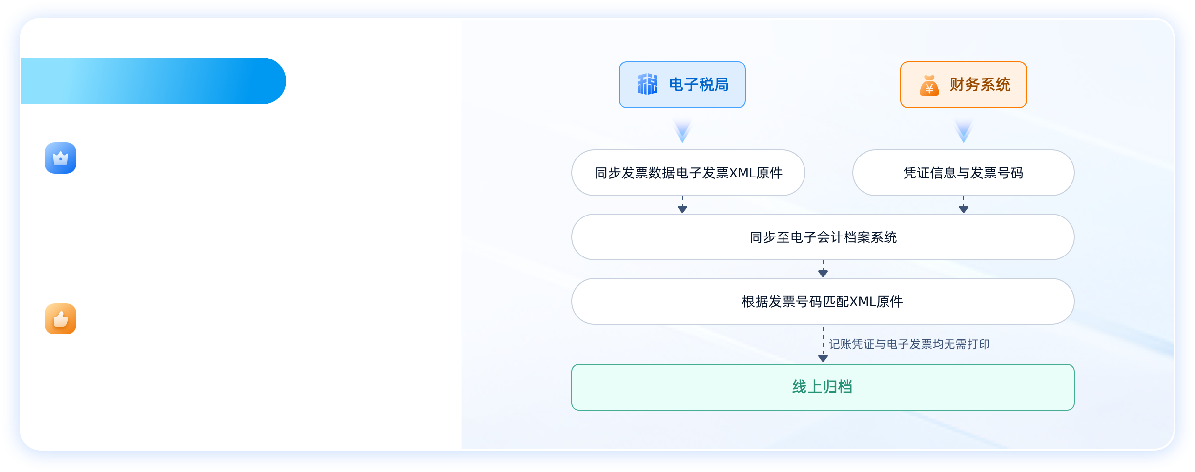 甜电子税局，财务系统，同步发票数据电子发票XML原件，凭证信息与发票号码，同步至电子会计档案系统，根据发票号码匹配XML原件，记账凭证与电子发票均无需打印，线上归档