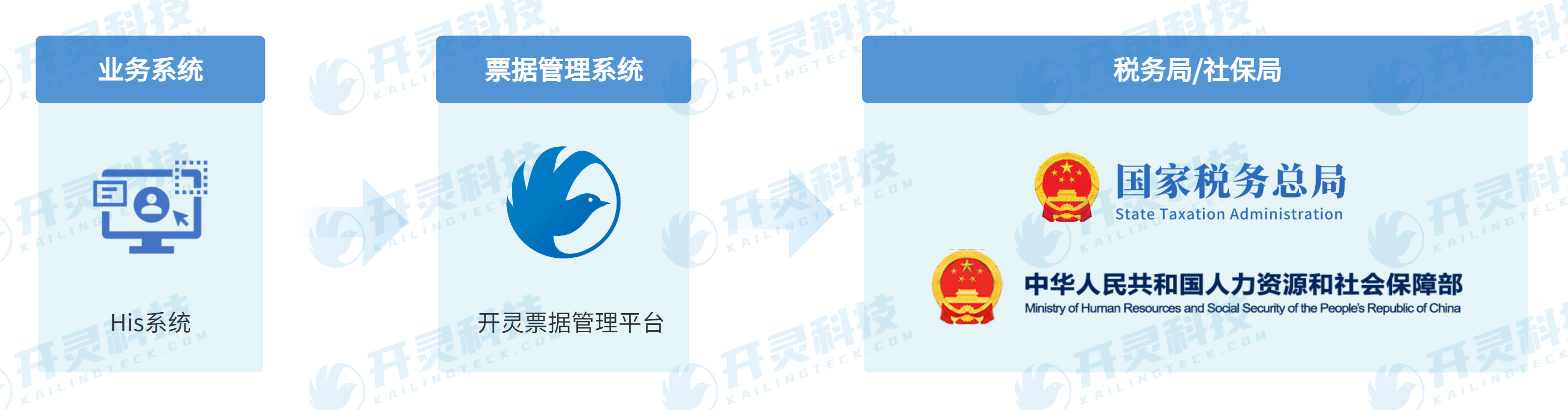 医疗票据.png