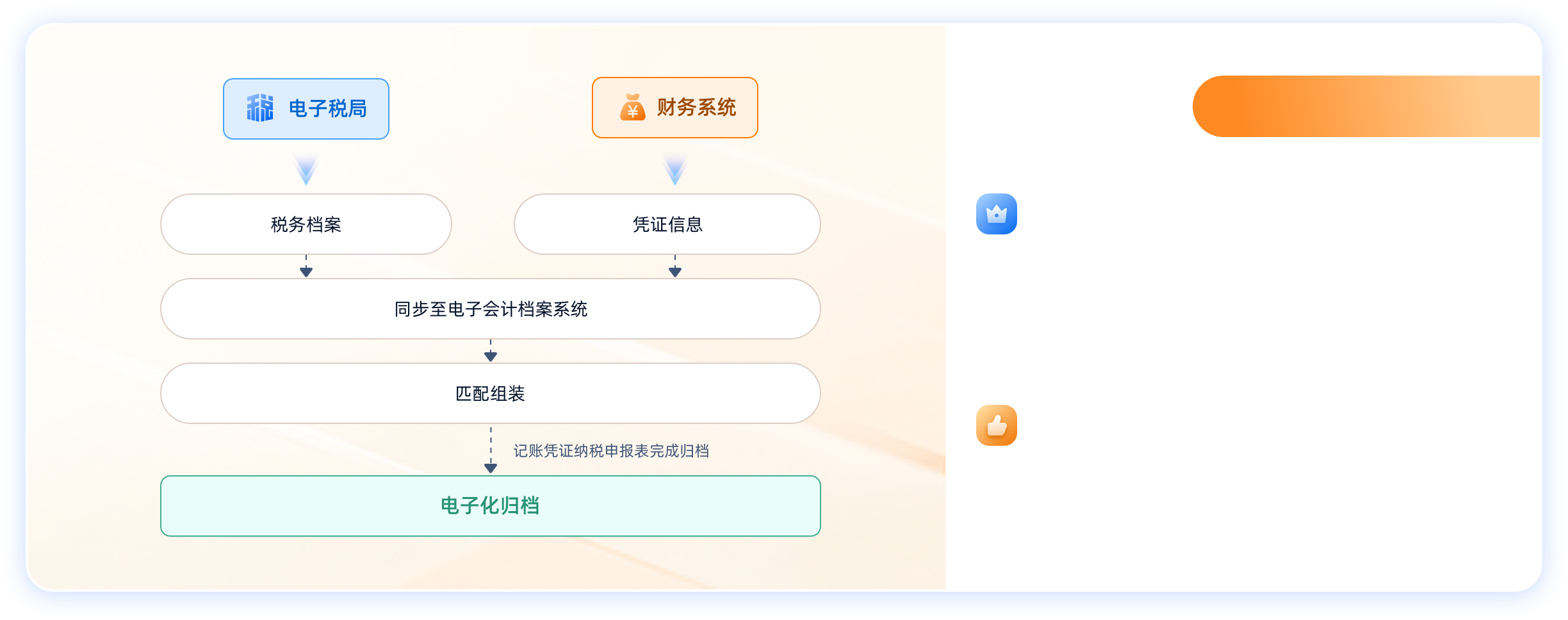 茄 电子税局,财务系统,税务档案,凭证信息,同步至电子会计档案系统,匹配组装,电子化归档,记账凭证纳税申报表完成归档 茄 电子税局,财务系统,税务档案,凭证信息,同步至电子会计档案系统,匹配组装,电子化归档,记账凭证纳税申报表完成归档