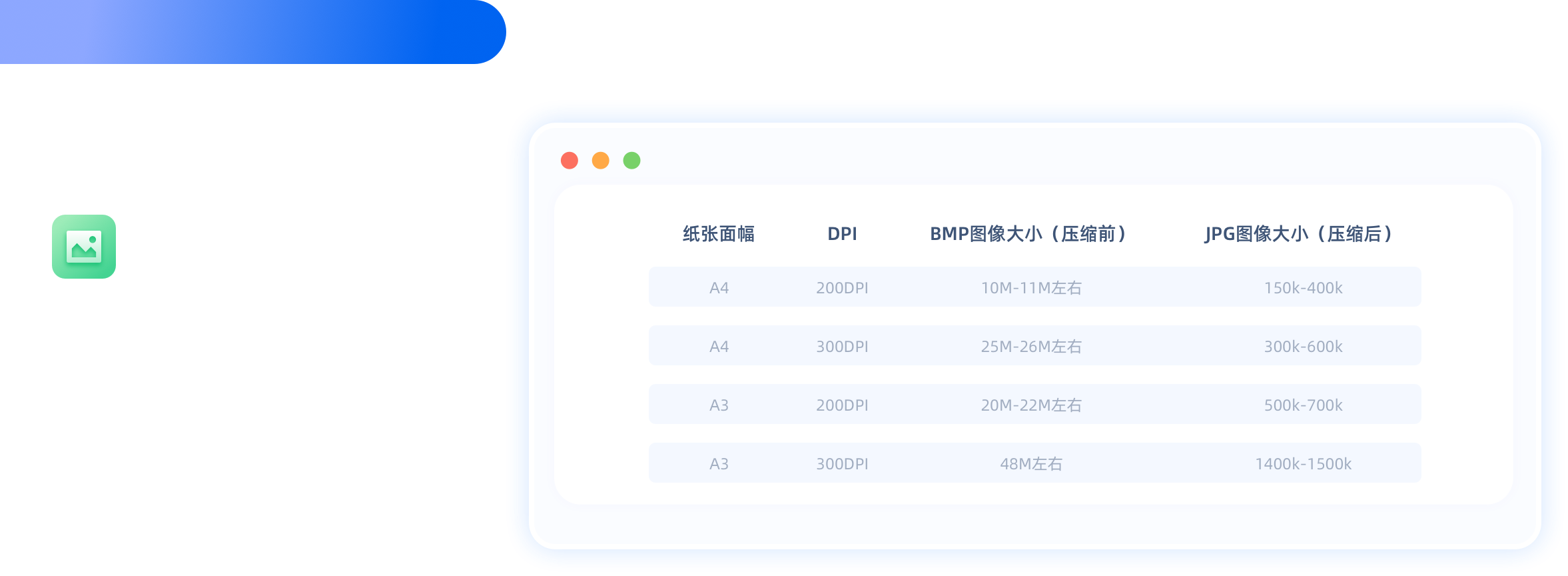 纸张面幅,A4,DPI,200DPI,BMP图像大小(压缩前),10M-11M左右,JPG图像大小(压缩后),150k-400k,A4,300DPI,25M-2 纸张面幅,A4,DPI,200DPI,BMP图像大小(压缩前),10M-11M左右,JPG图像大小(压缩后),150k-400k,A4,300DPI,25M-26M左右,300k-600k,A3,200DPI,20M-22M左右,500k-700k,A3,300DPI,48M左右,1400k-1500k