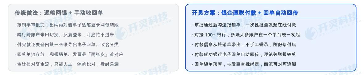 银行电子回单自动回传。