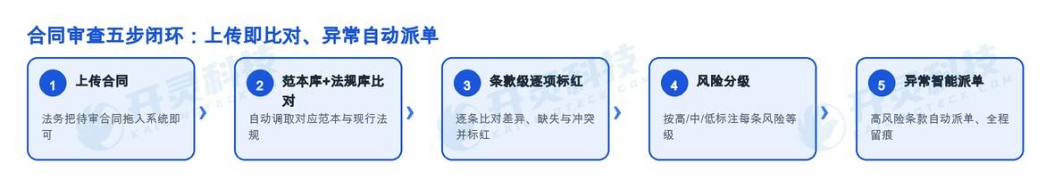 指向范本原文和法规条文