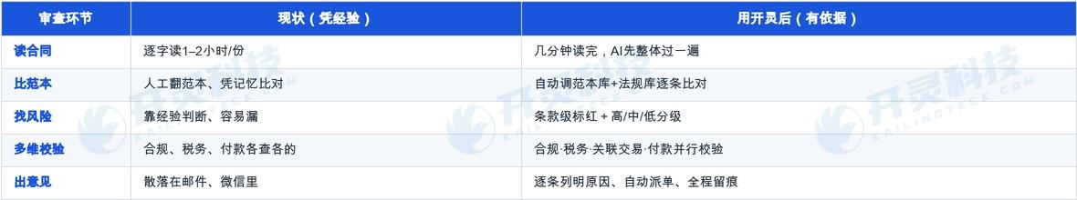 开灵科技AI数字员工