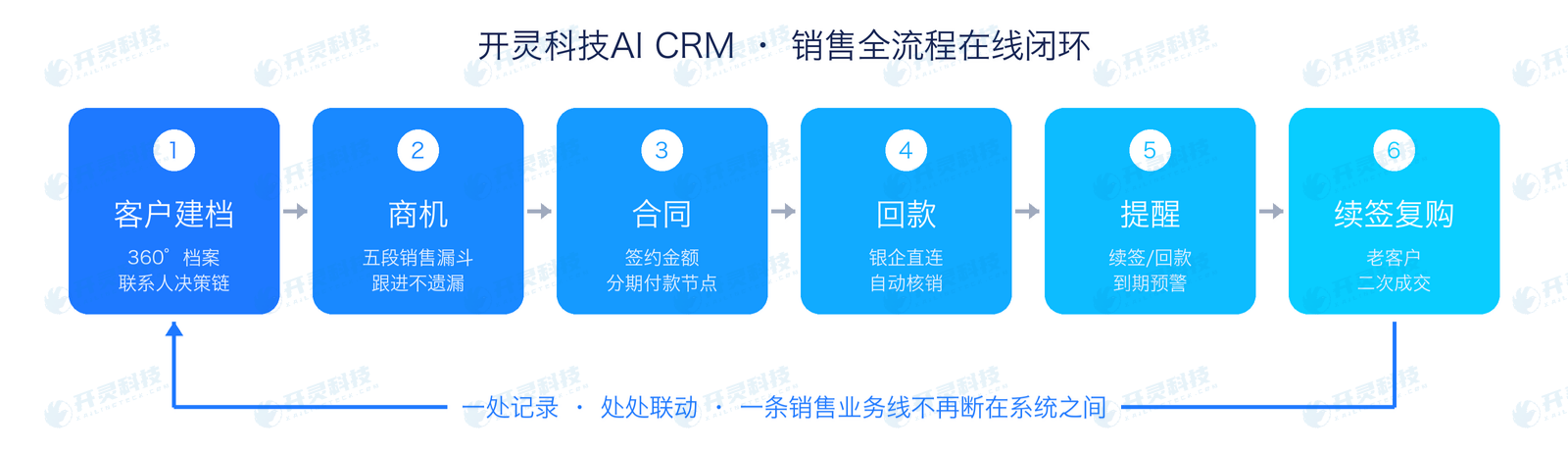 AI-CRM