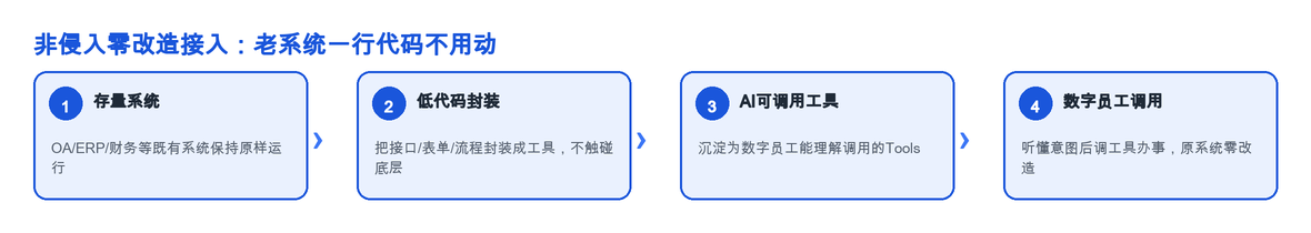 数月压到数周。