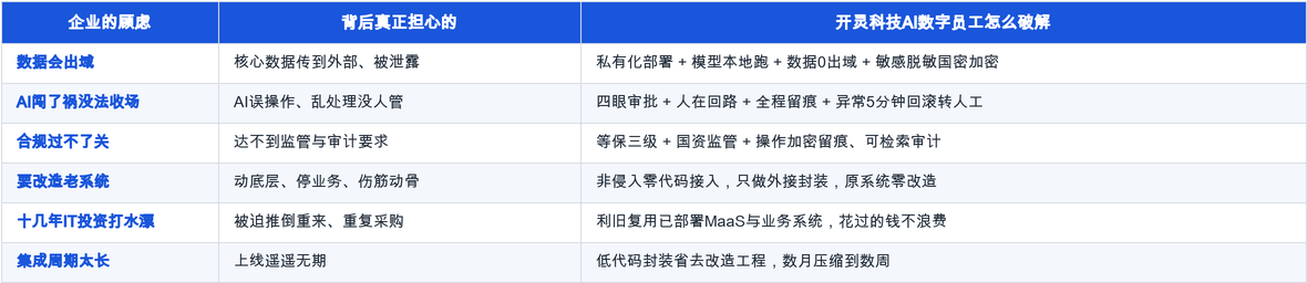 数月压到数周。