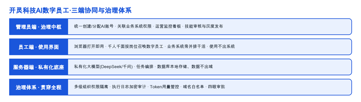 看得住、管得了、查得清