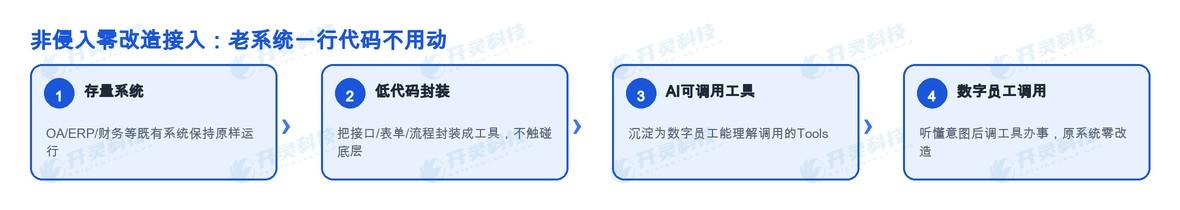 数月压到数周。