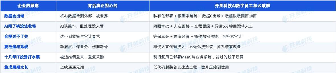 数月压到数周。