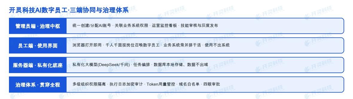 看得住、管得了、查得清