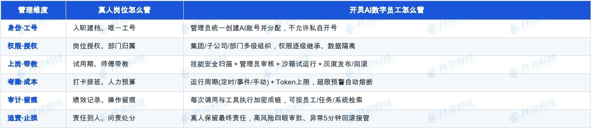 看得住、管得了、查得清