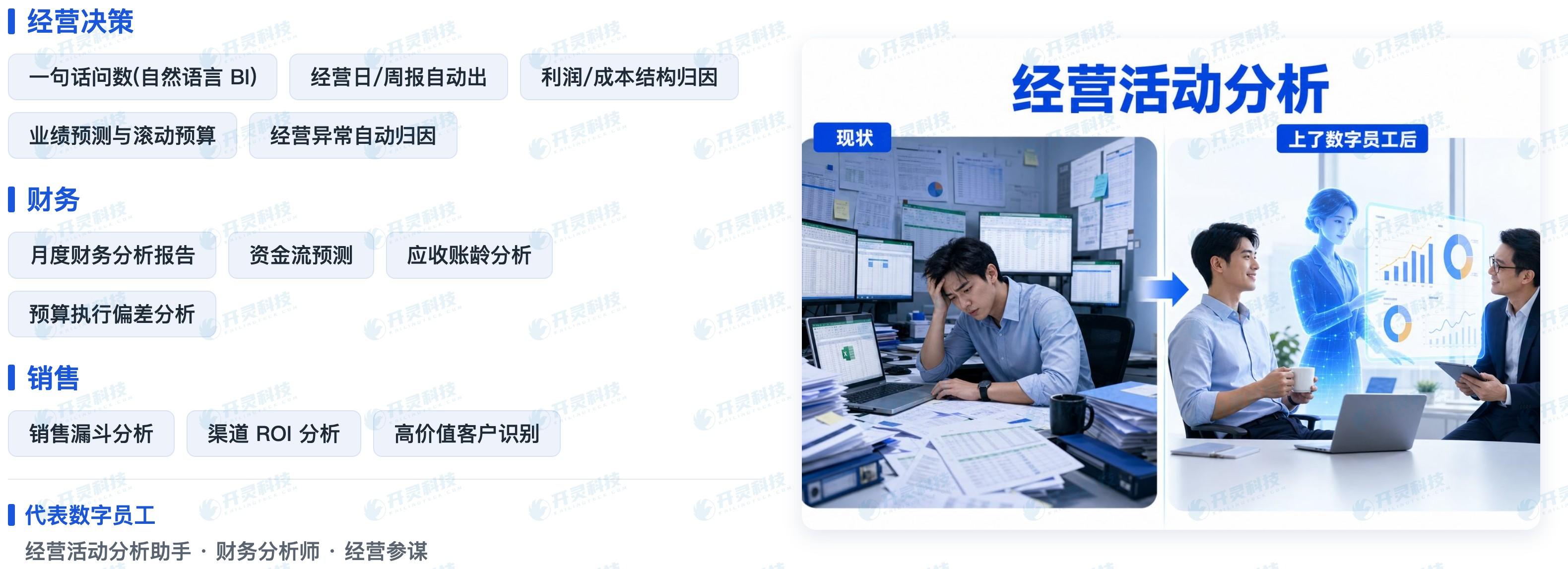 要数据,从“等报表”到“问一句”