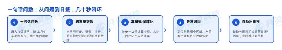 业绩预测与滚动预算: