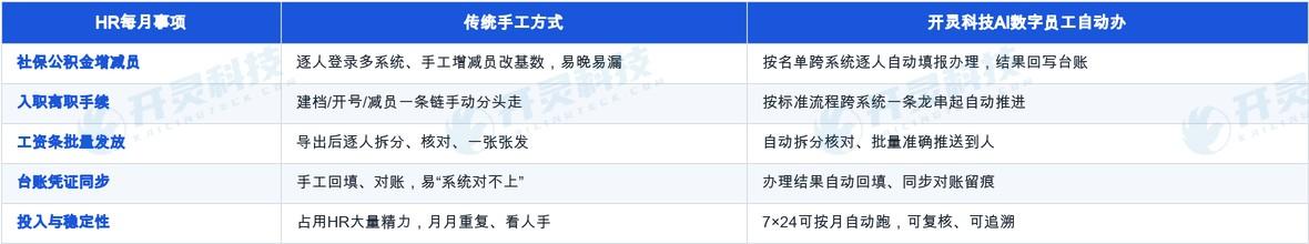 台账与凭证同步：