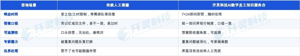 自动转人工兜底