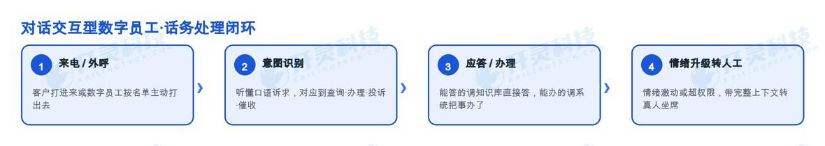 对话交互型