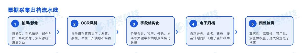 归档乱: