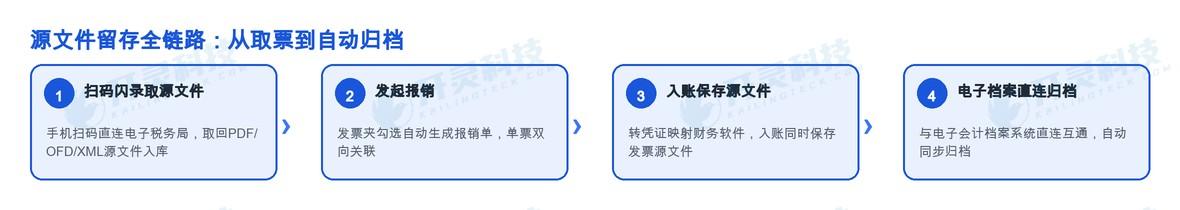 开灵科技费控报销系统