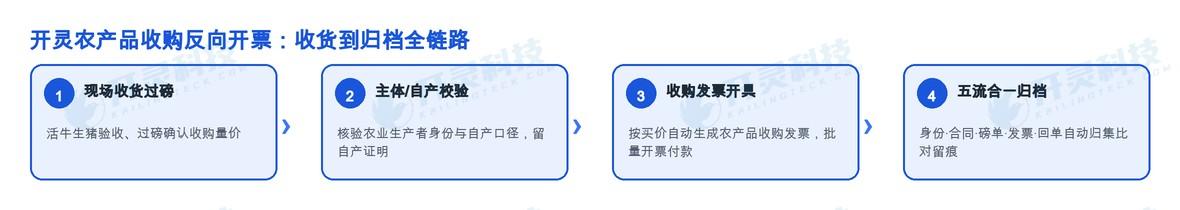 银企直联杜绝断链。