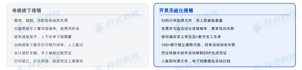 两条路线并排看:慢在人力,快在自动