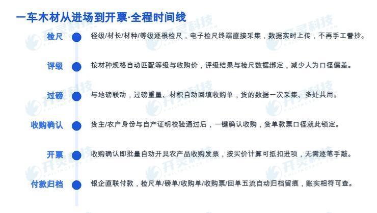 自证链拼不齐: