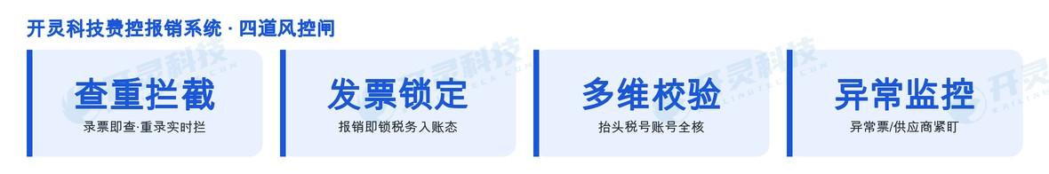 重复报销恶意冲红防不住?开灵科技费控报销系统自动拦截守住无纸化风控底线