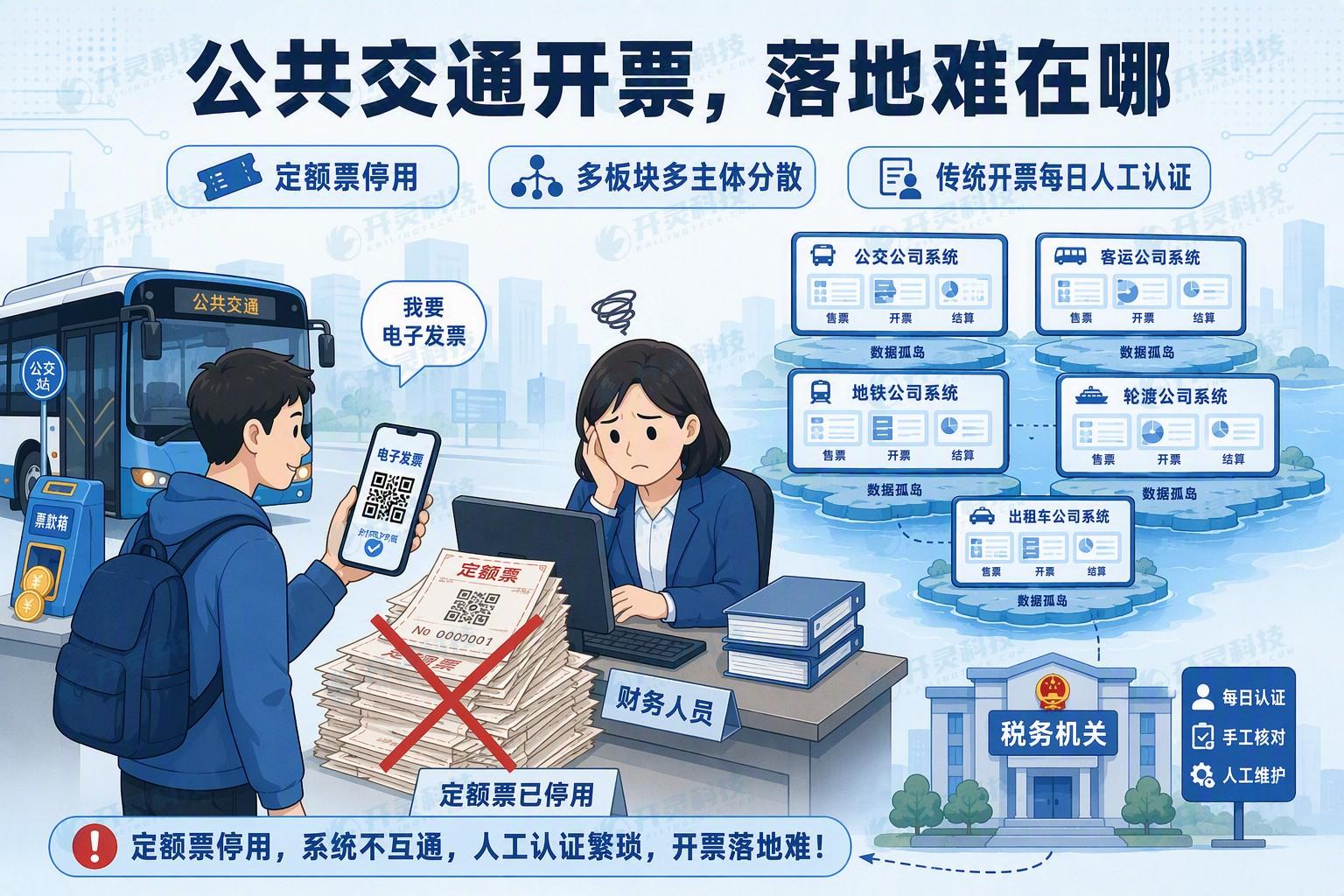 传统开票方式不稳: