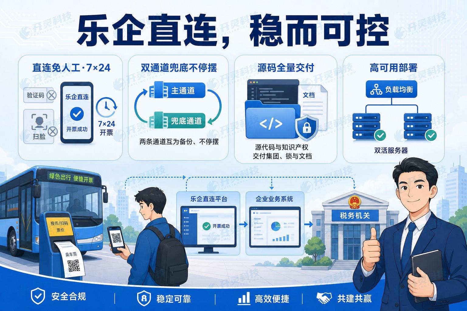 高可用部署: