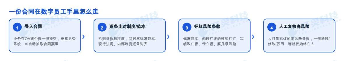 审核审查型数字员工:把逐条比对这件事交出去