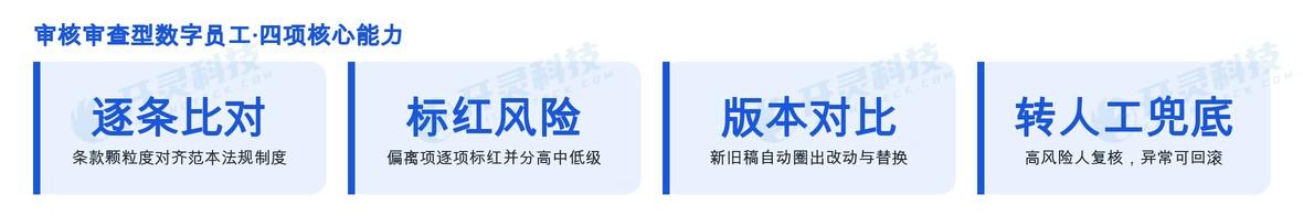 招投标符合性审查: