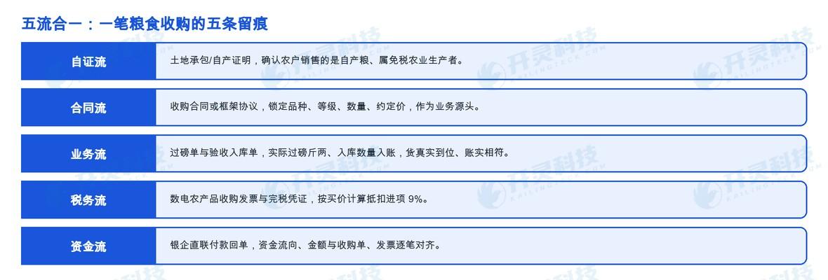 开灵科技农产品收购反向开票系统