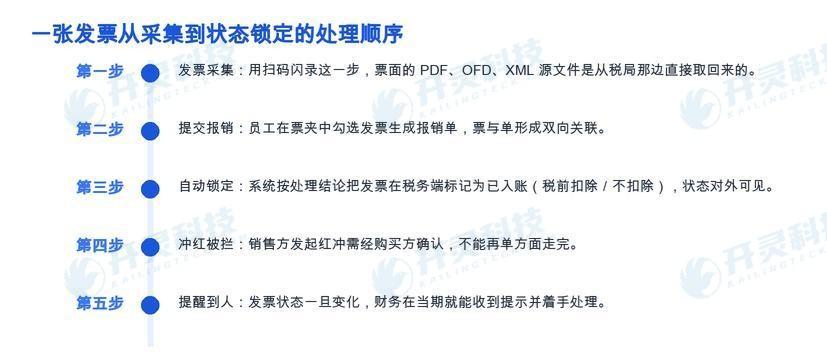 什么时候该主动撤销入账