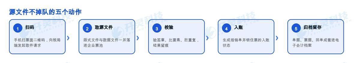 是报销与档案分属两拨人、两个时点