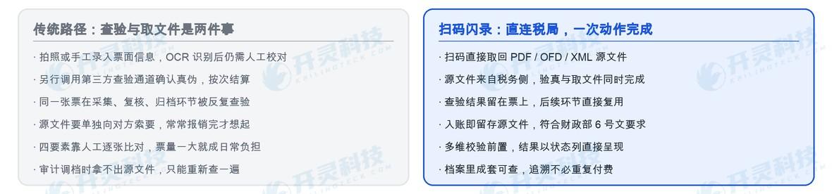 发票池:让一次查验的结果被后面所有环节复用