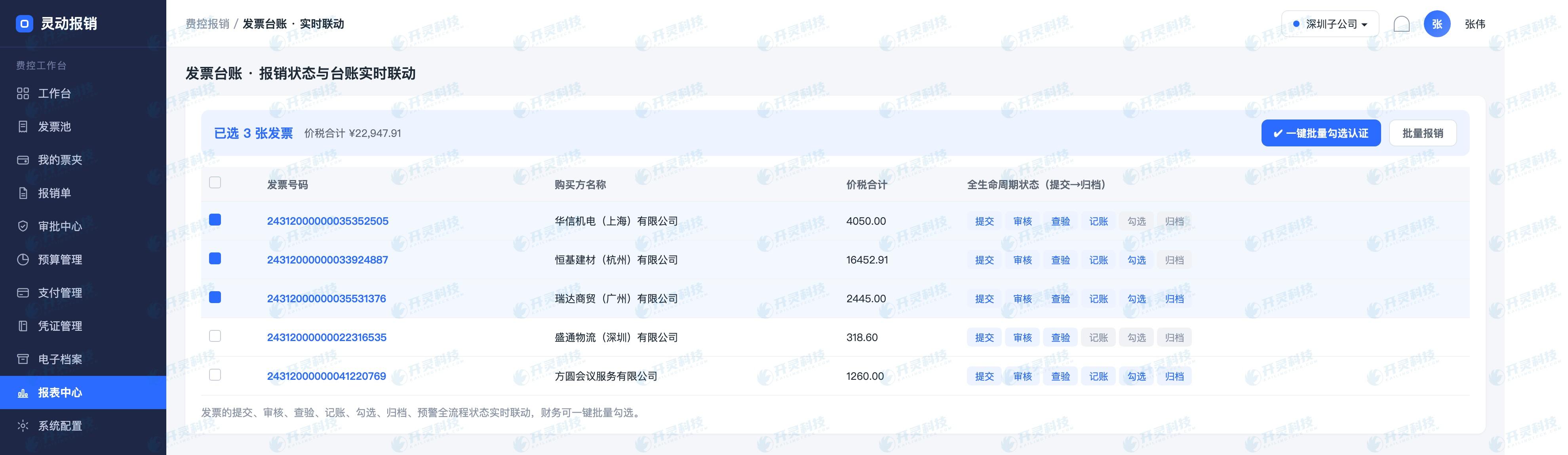 不同场景,都汇进开灵科技的同一张发票台账