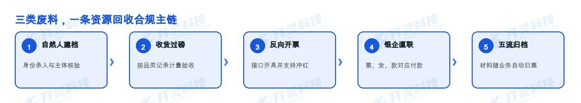 自然人建档