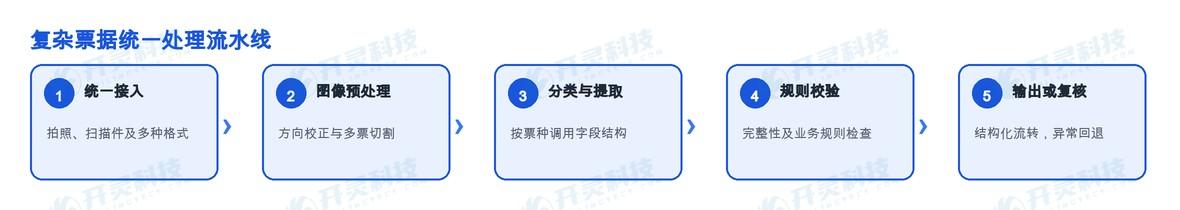 海外票据识别