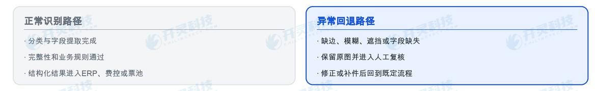 结构化数据