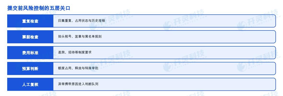 灵动报销