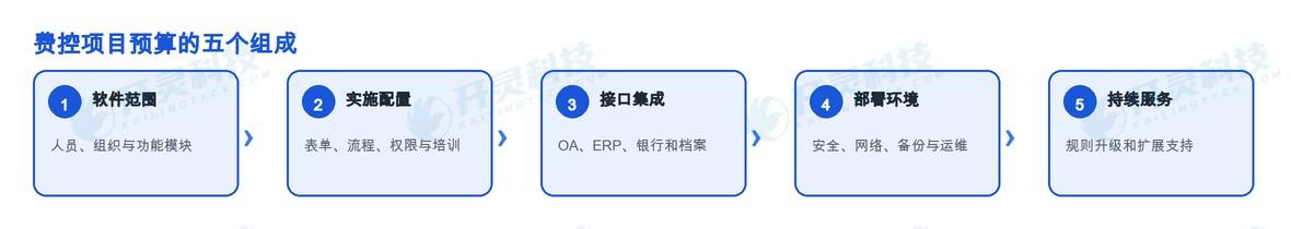 开灵科技费控报销系统