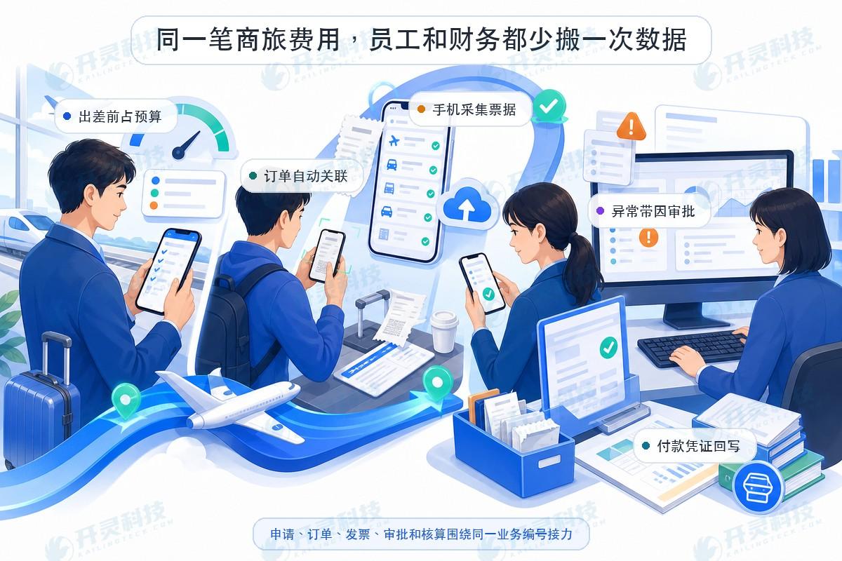 交接面二:规则在提交前提示,异常带着原因去审批