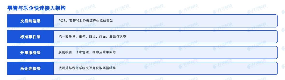 把零管改造收敛为交易上送与结果回写