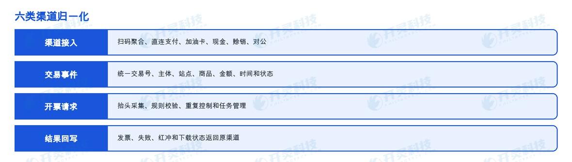交易中心把渠道流水还原成一笔业务