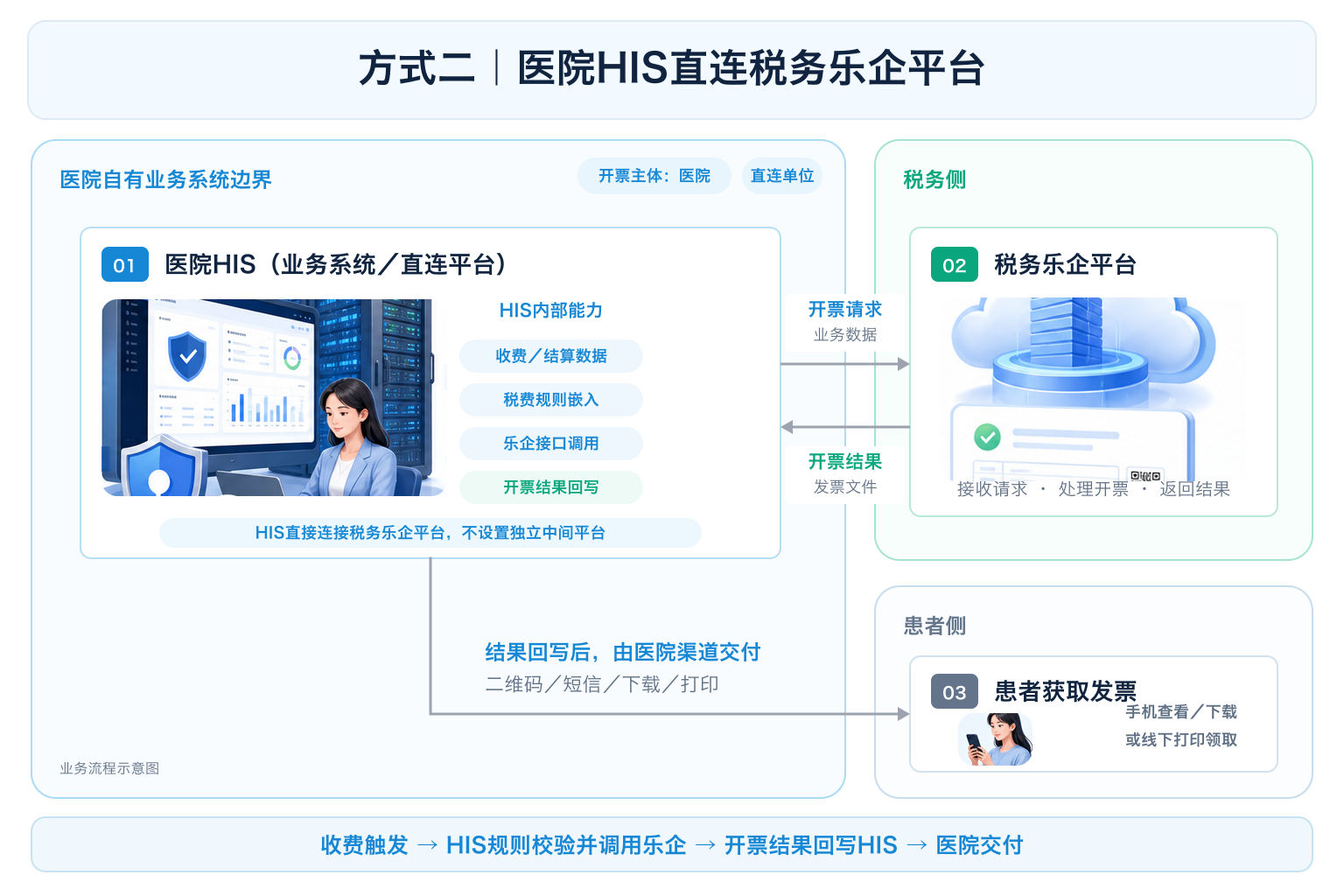 D:/工作/文章/2026/8月/医院自动开票/微信图片_20260828133551_325_2.png微信图片_20260828133551_325_2