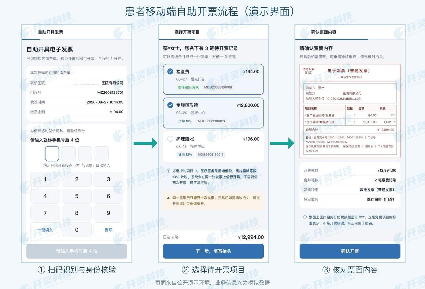 患者移动端自助开票流程:扫码识别与身份核验、选择待开票项目、核对票面内容