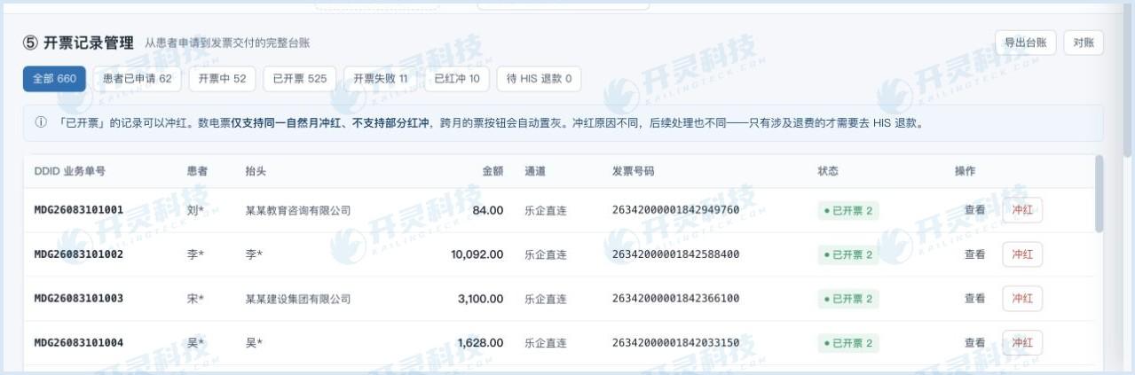 PC端开票记录管理界面:多状态查询、开票结果和红冲管理