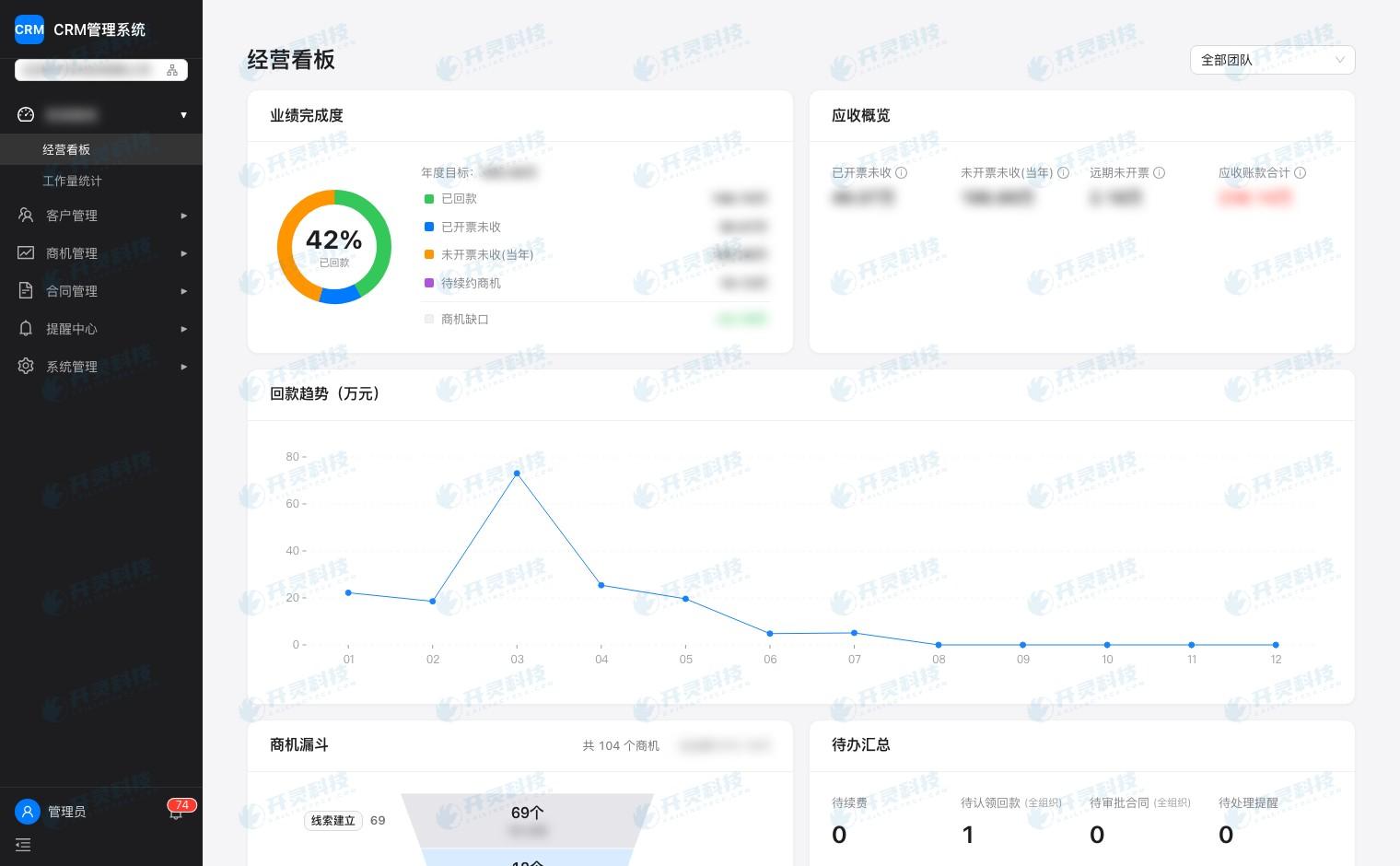 从一条流程开始,让数据反向校准规则