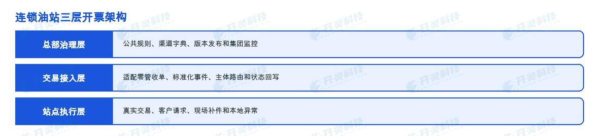 开灵科技加油站乐企联用接口集成搭建四层集团架构