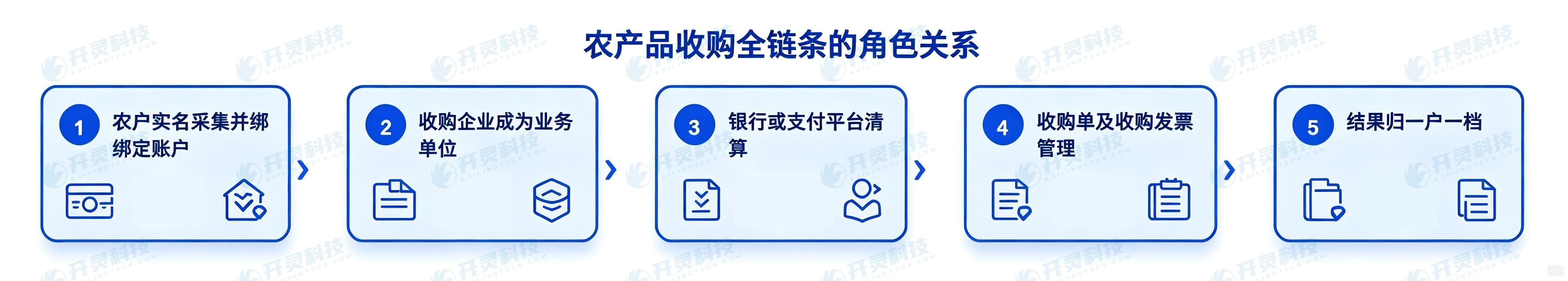 D:/工作/文章/2026/9月/9.9/生成流程图04.png生成流程图04